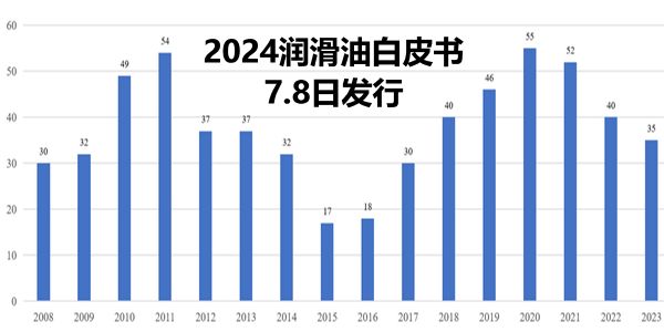 2023年工程机械销售35万台，连续第4年下滑