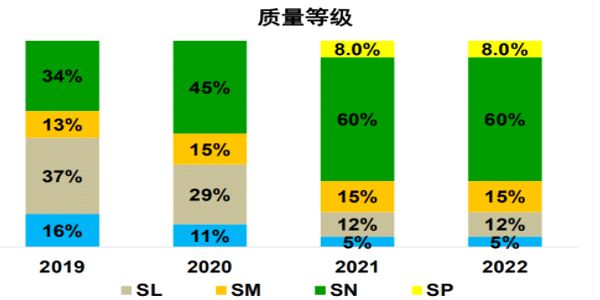 万书晓：AI时代下，车用化学品和添加剂后市场的操作